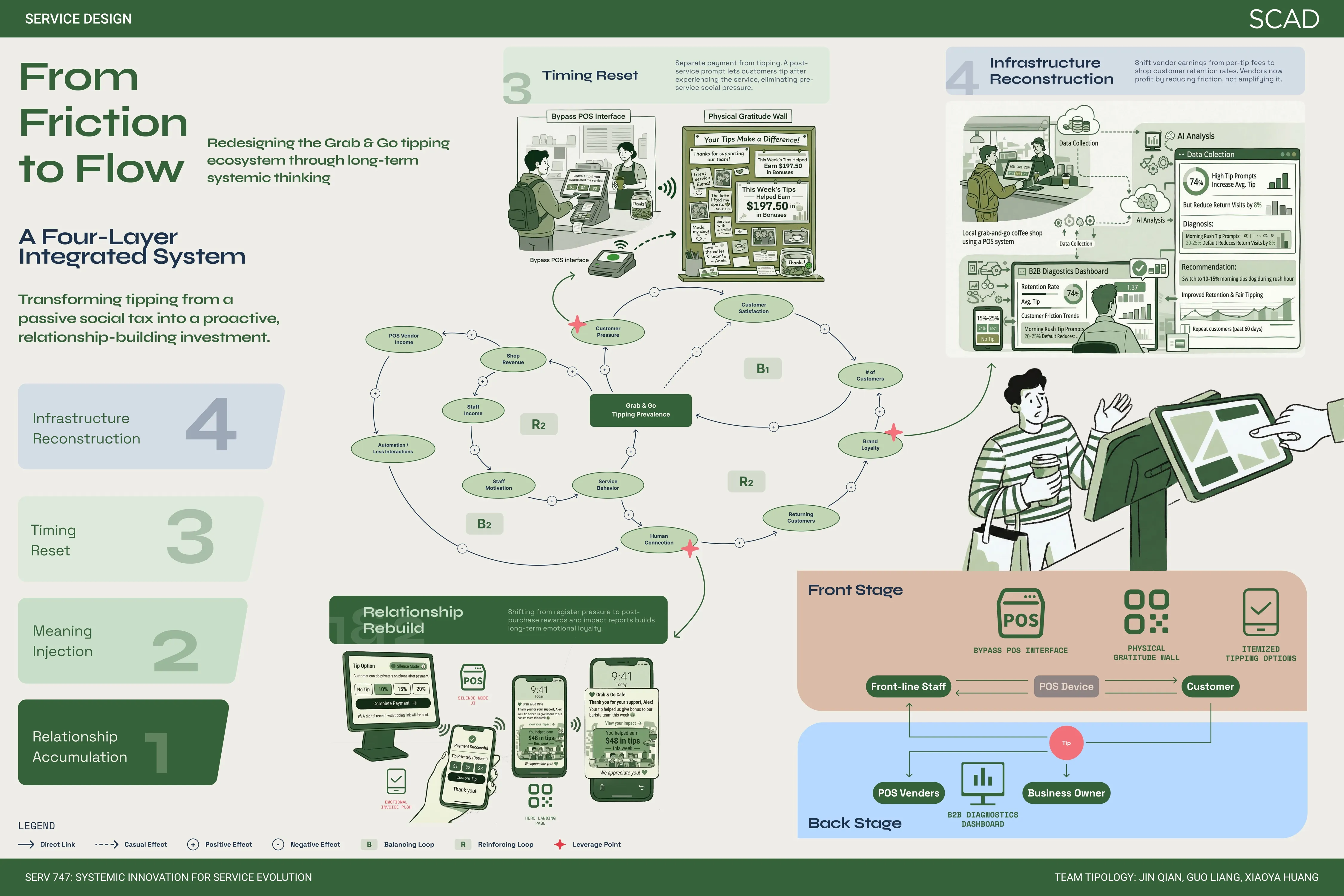 Can I Just Grab & Go?