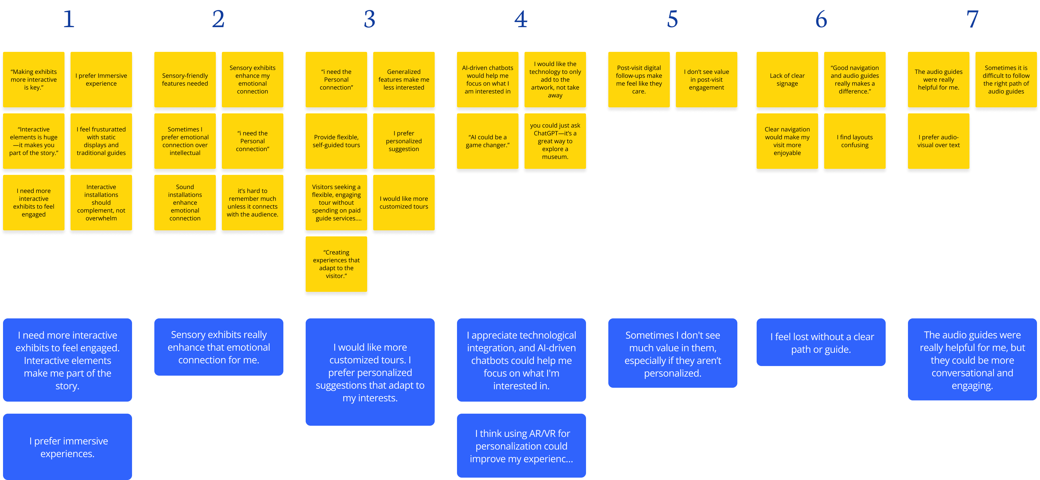 Affinity diagram — board two of four, covering in-visit friction
