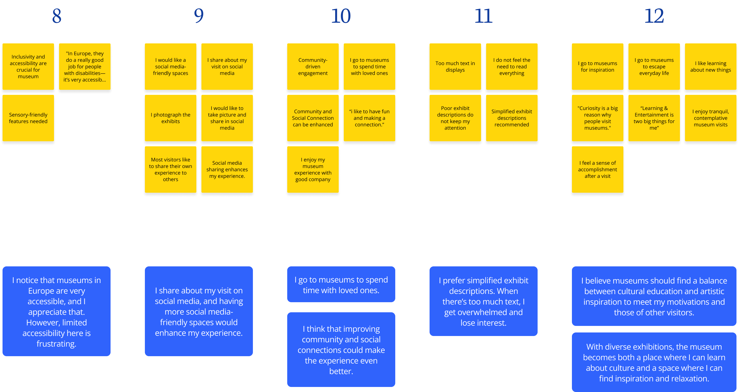 Affinity diagram — board three of four, covering sensory and emotional response