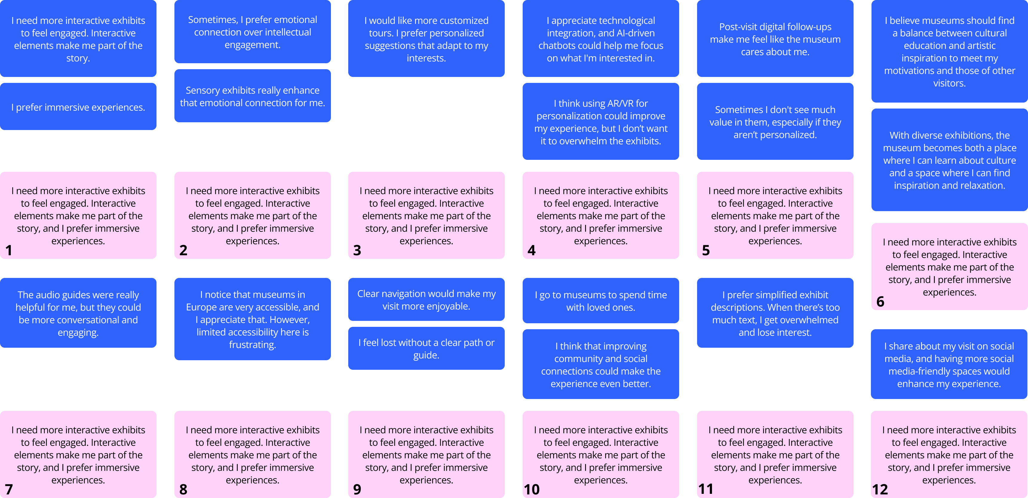 Affinity diagram — board four of four, covering post-visit behavior and sharing