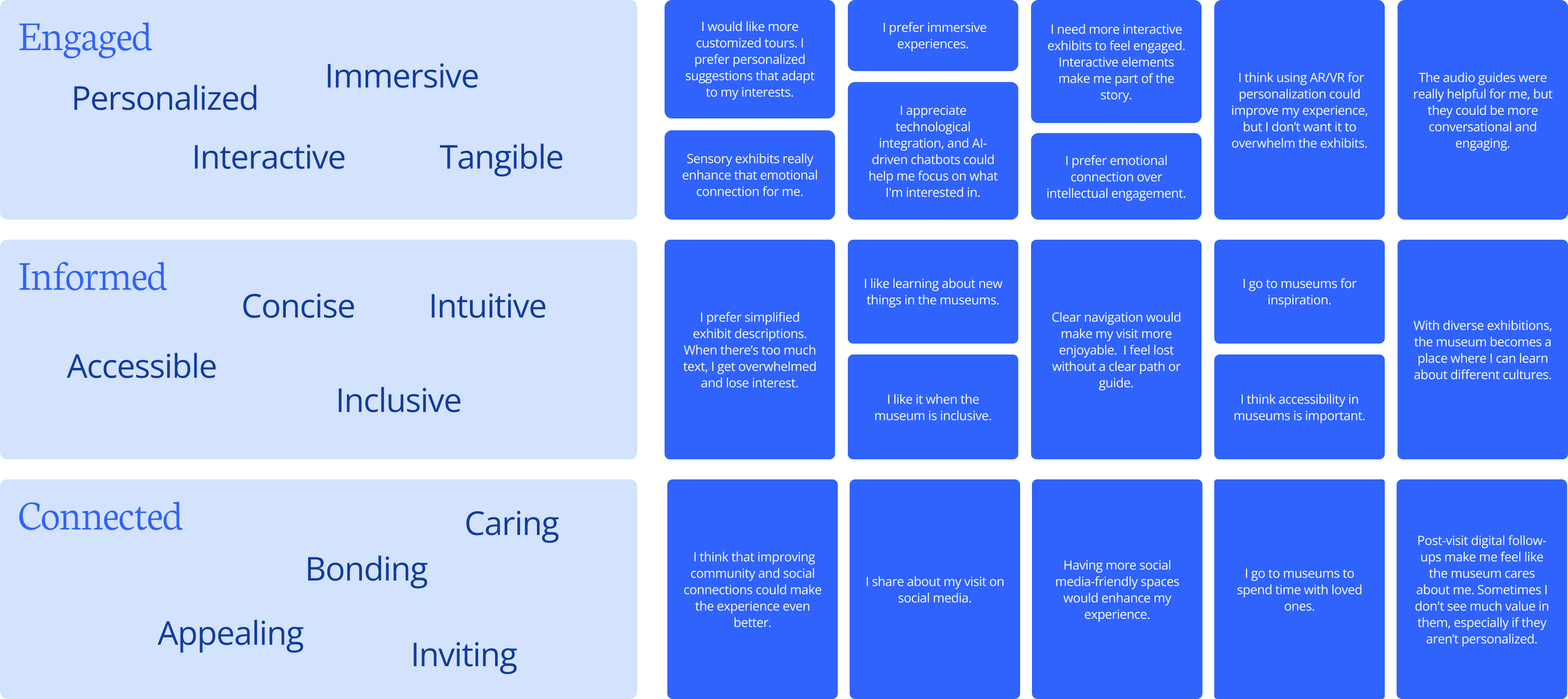 Features grid — Engaged, Informed, and Connected feature families with visitor quotes
