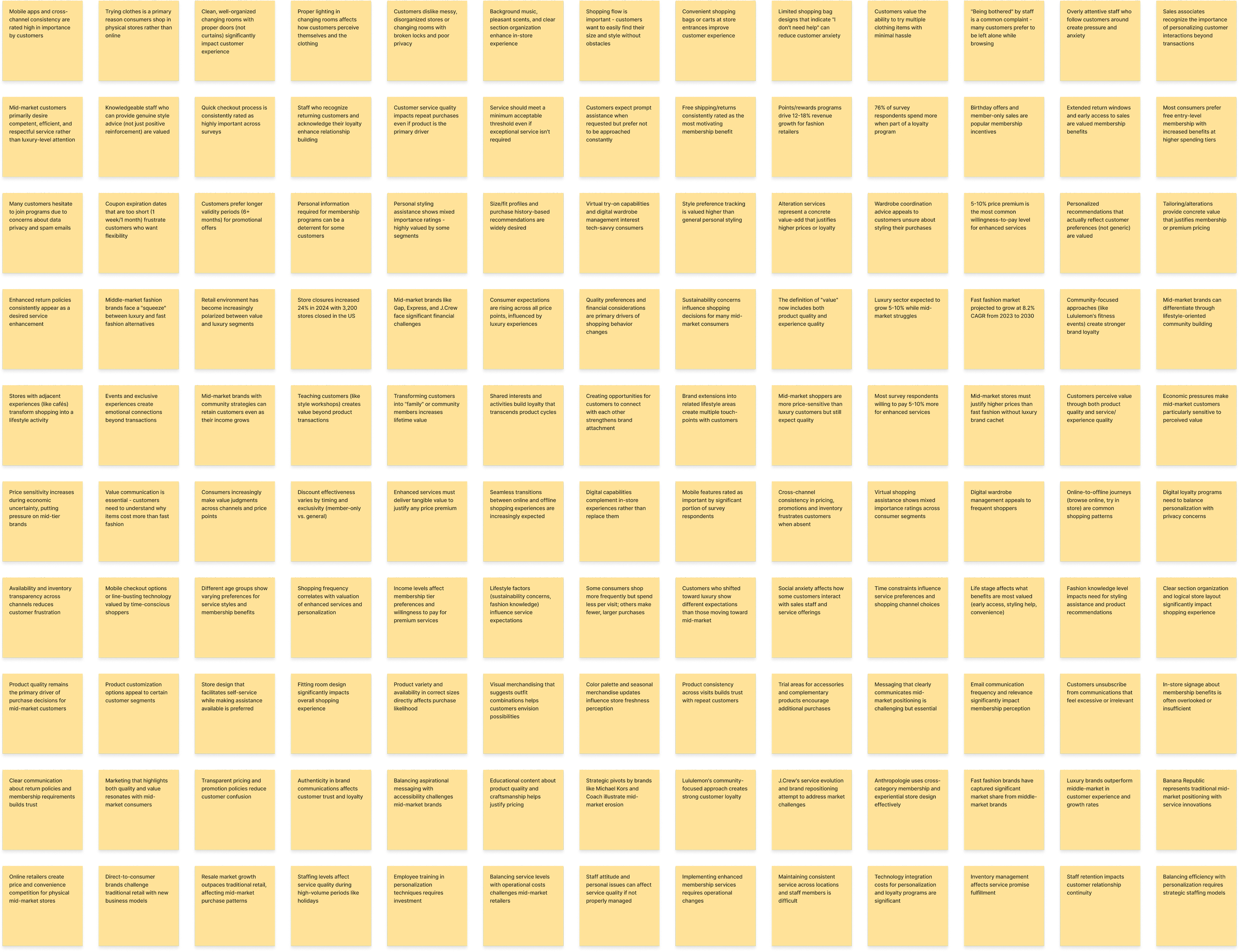 Affinity board — all insights as raw sticky notes