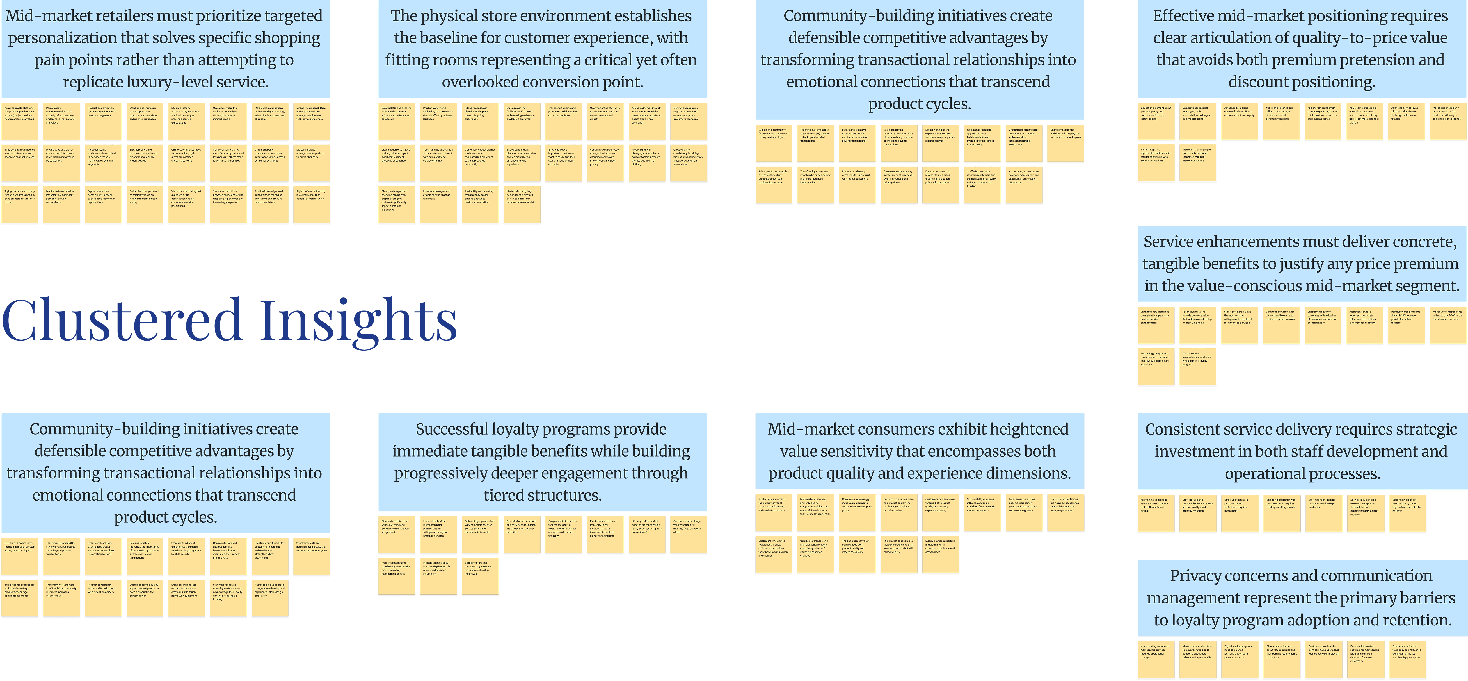 Affinity board — twelve thematic clusters