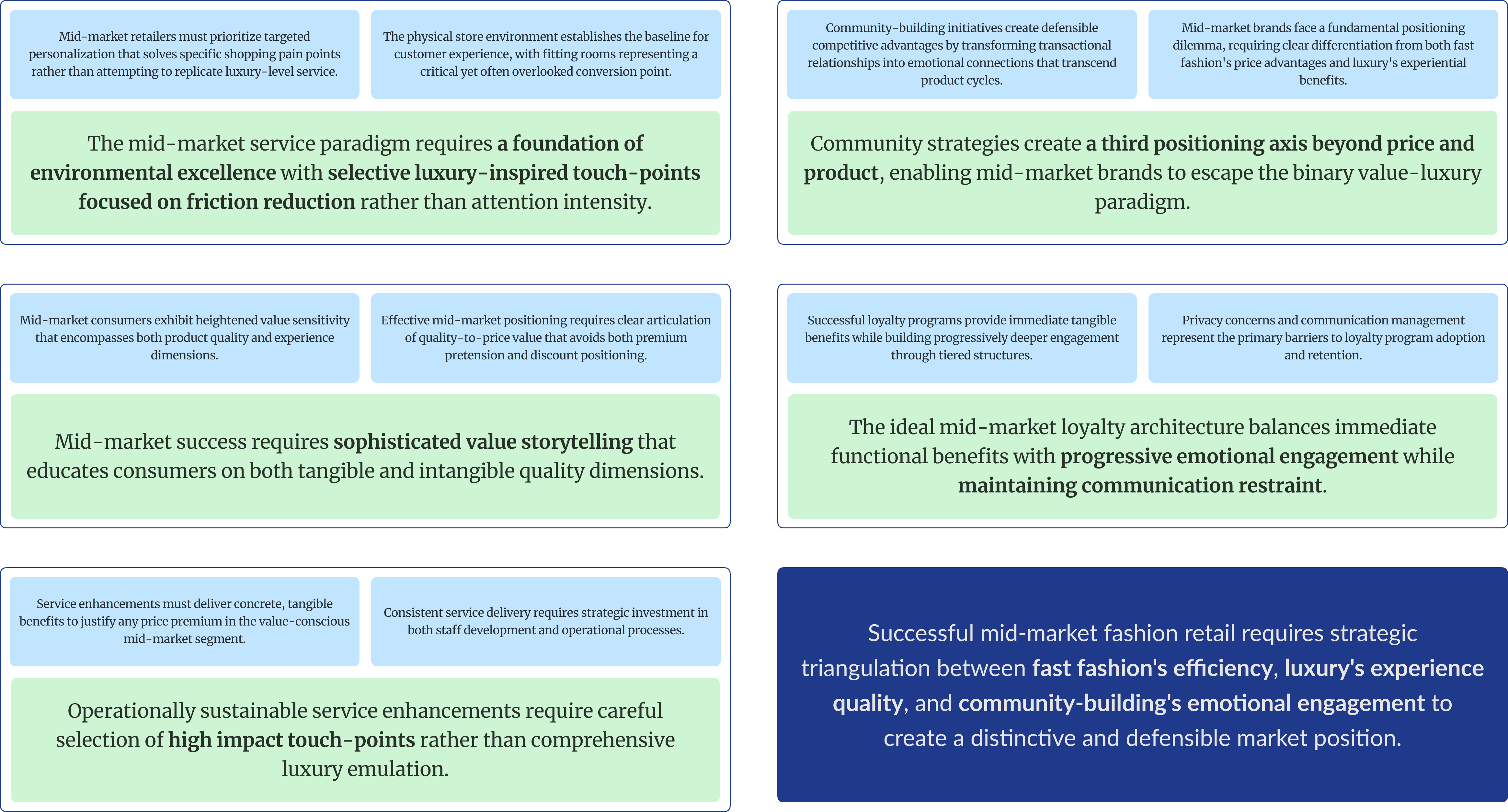 Affinity board — three meta-themes with strategic synthesis