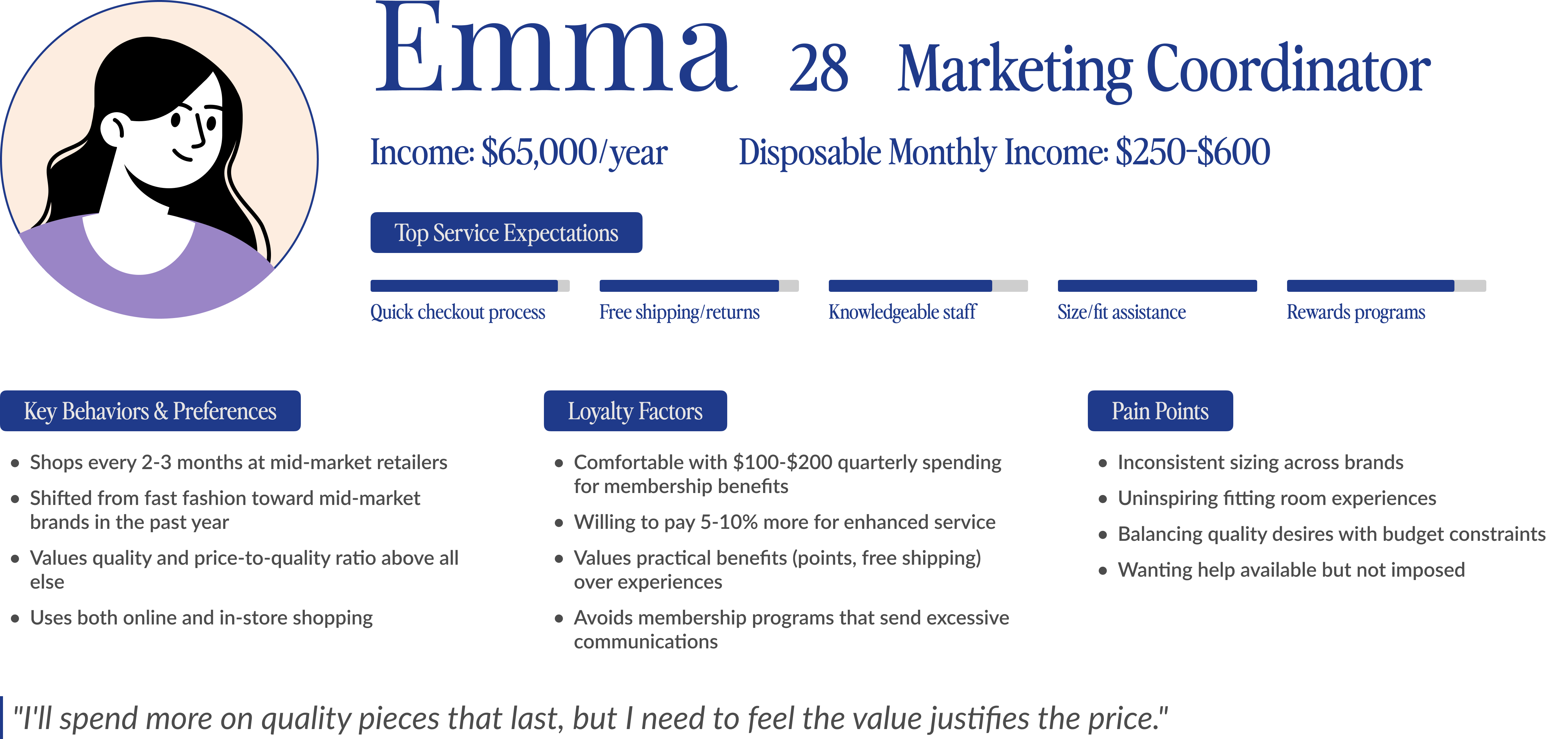 Emma persona — 28, marketing coordinator, mid-market fashion shopper
