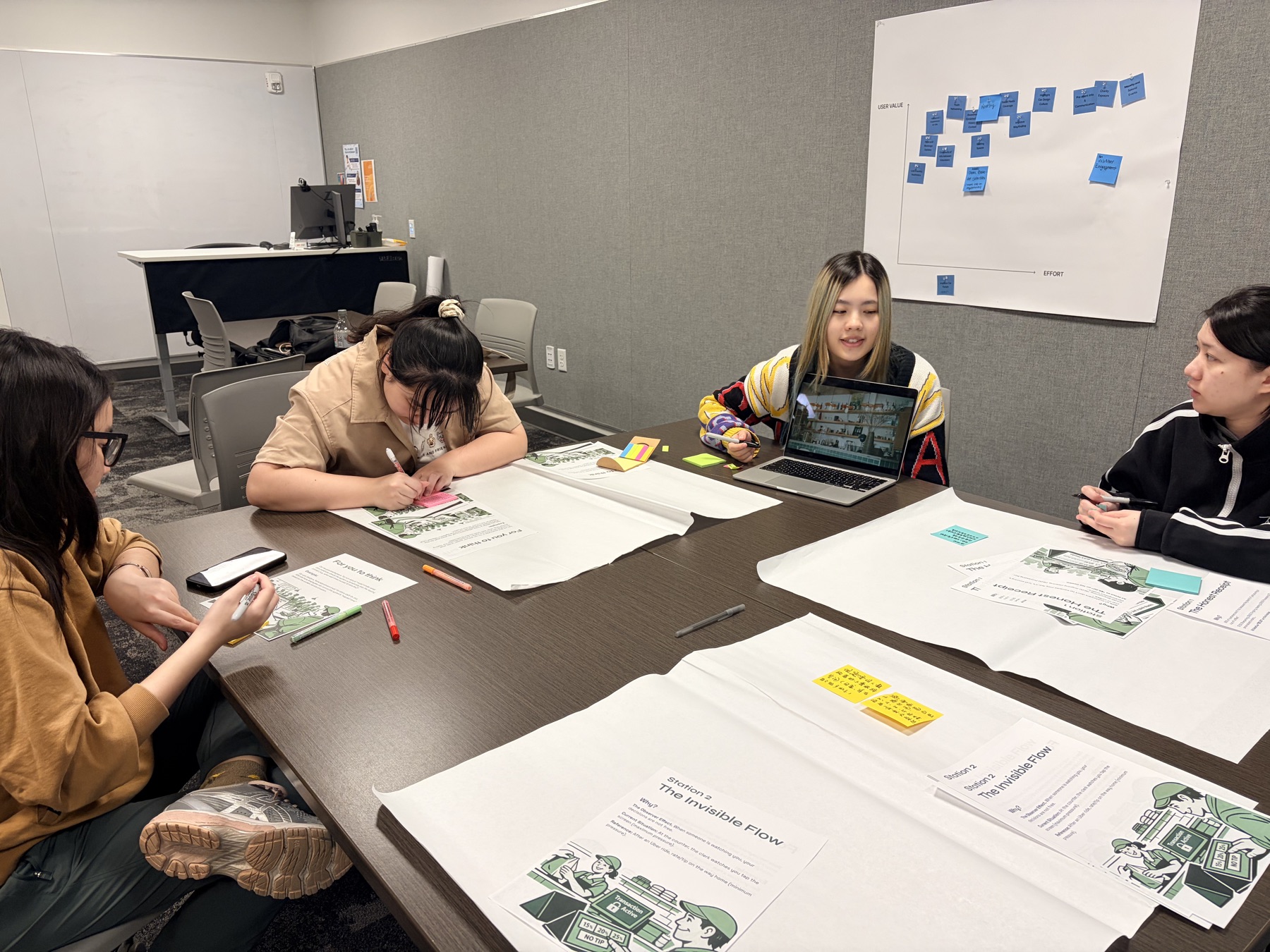 Four workshop participants annotating The Invisible Flow card at a shared table